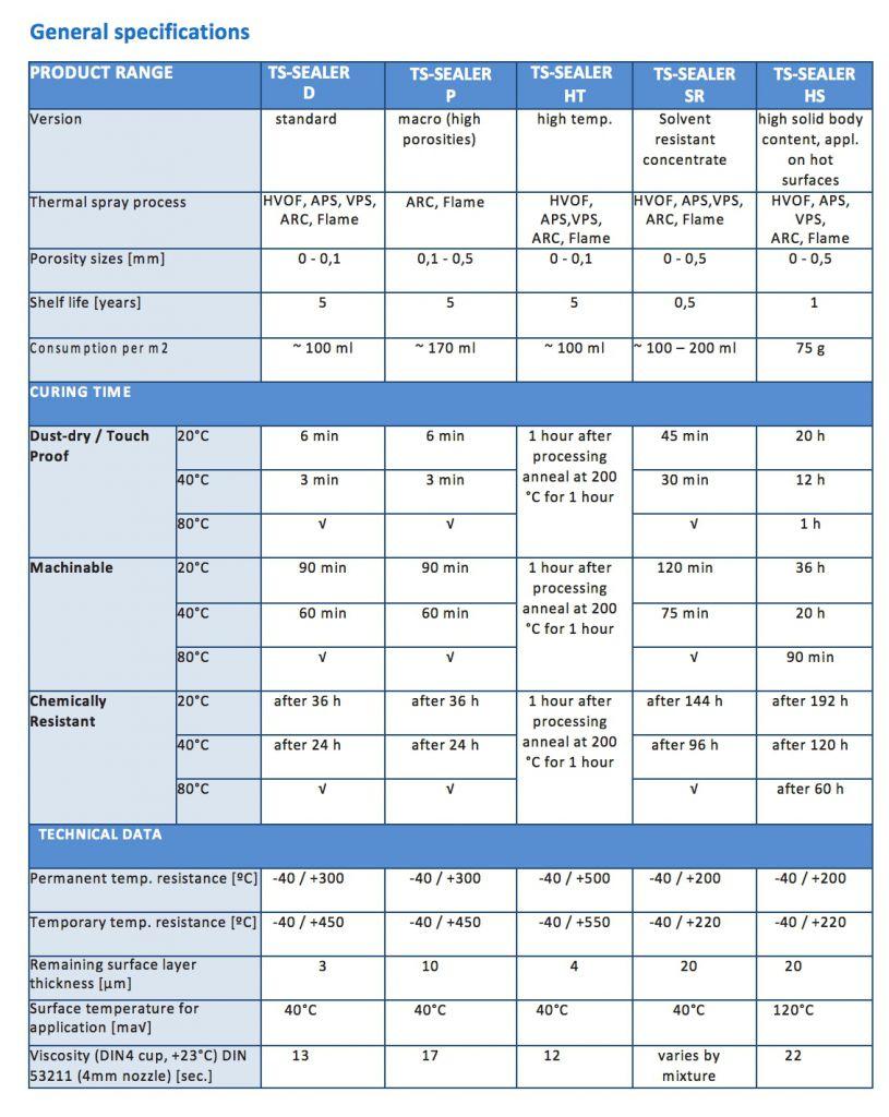 fst t s sealers general specifications