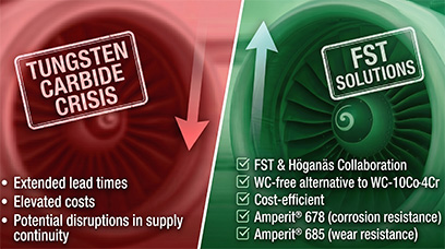 Tungsten Carbide crisis vs the FST solutions