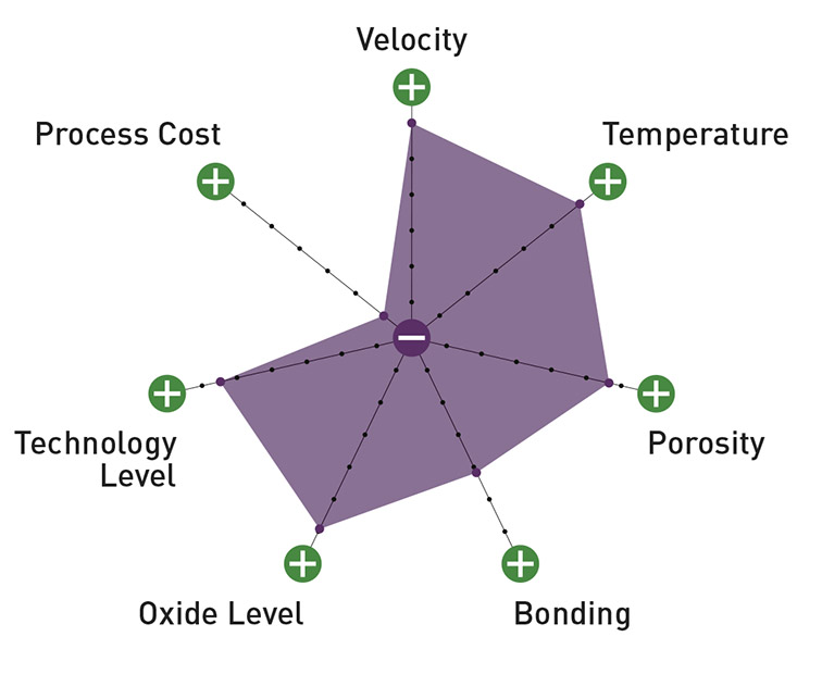 cold gas spray graphic