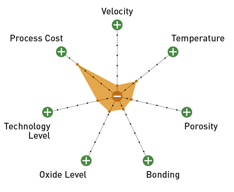 cold gas spray graphic