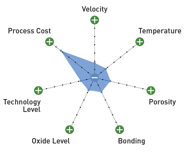 cold gas spray graphic