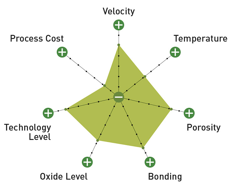 cold gas spray graphic