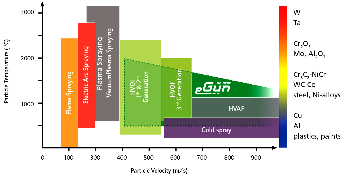 eGUN figure9