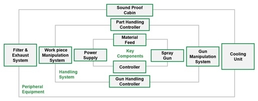 turn key system concept grid