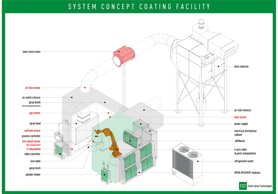 turn key system concept illustration