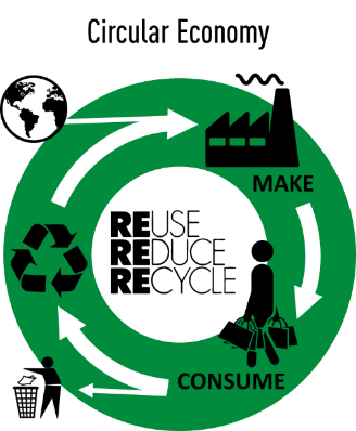 circular economy