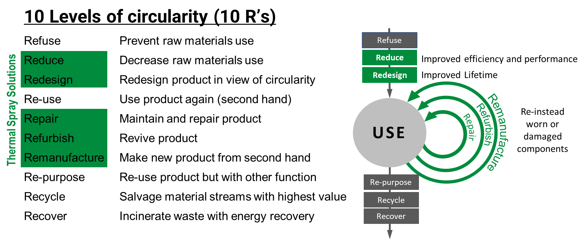 circularity